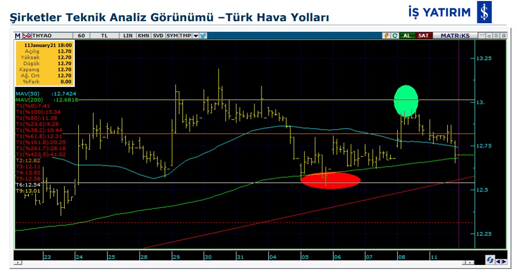 Thy Hisse grafik 12 ocak 2021