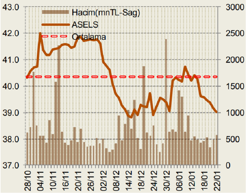 aselsan