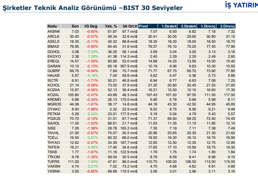 is yatirim